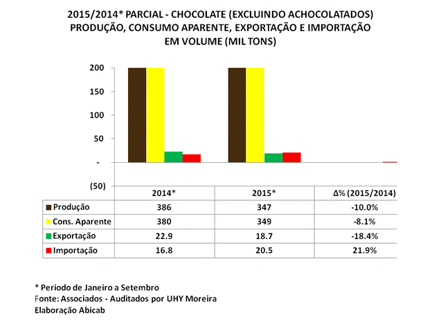 Sal&atilde;o da P&aacute;scoa