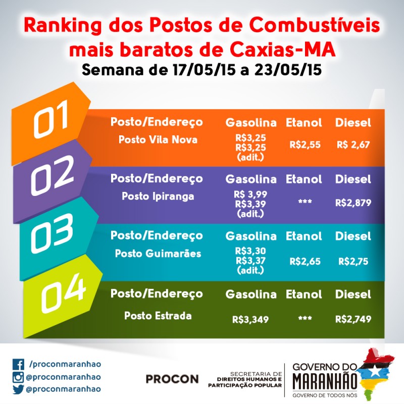 Procon-MA