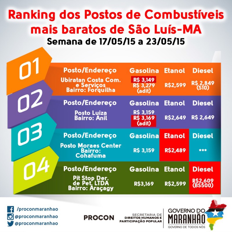 Procon-MA