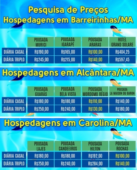 Pre&ccedil;o de hoteis