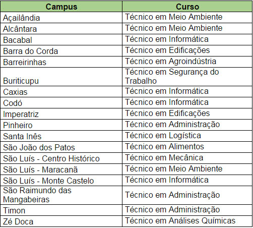 Quadro concorrência