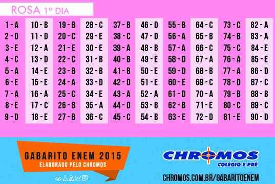 ENEM 2015