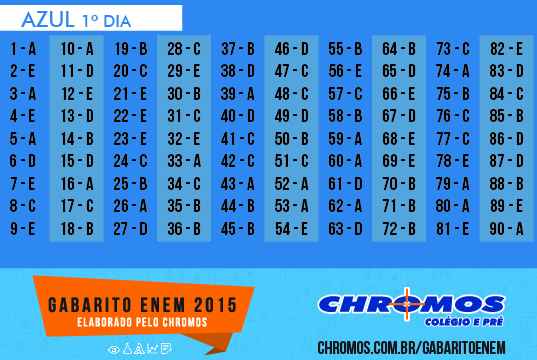 ENEM 2015