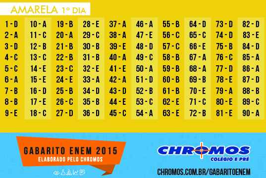 ENEM 2015