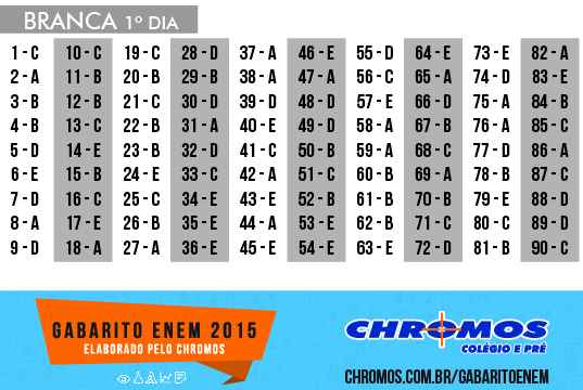 ENEM 2015