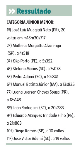tabela Kar Top 6