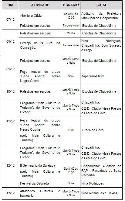 programação