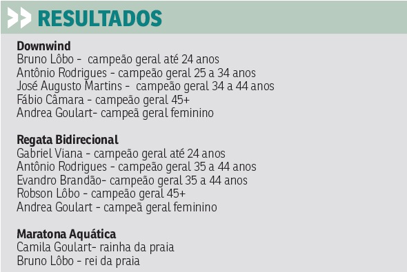 resultados kitesurf