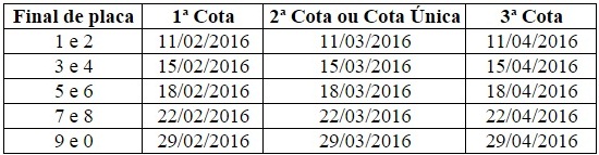 Sefaz lan&ccedil;a calend&aacute;rio de pagamento do IPVA 2016