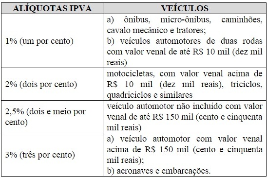 Sefaz lan&ccedil;a calend&aacute;rio de pagamento do IPVA 2016