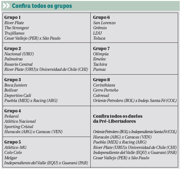 tabela libertadores