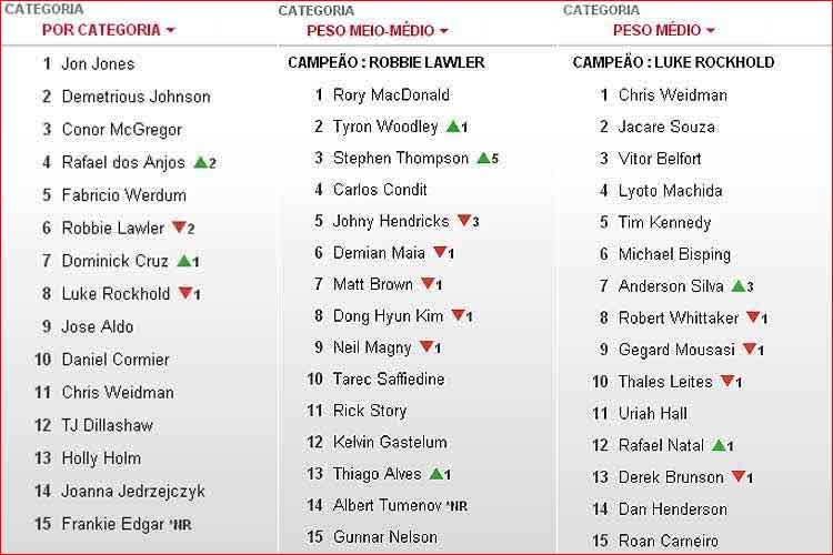 Ranking