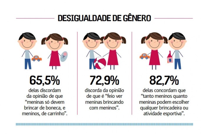 Gr&aacute;fico Dia da Mulher