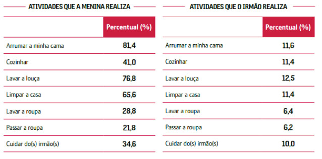 Gr&aacute;fico Dia da Mulher