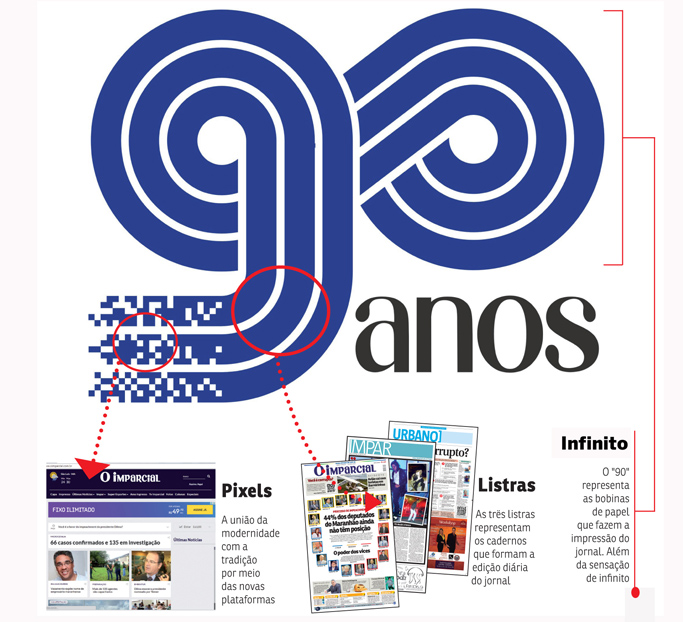 Arte escolhida para representar o anivers&aacute;rio do grupo representa a uni&atilde;o entre a modernidade e a tradi&ccedil;&atilde;o que marca a longa hist&oacute;ria do jornal