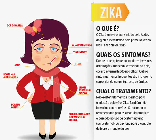 Chikungunya, zika