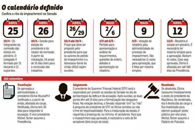 Calendário Senado - Impeachment