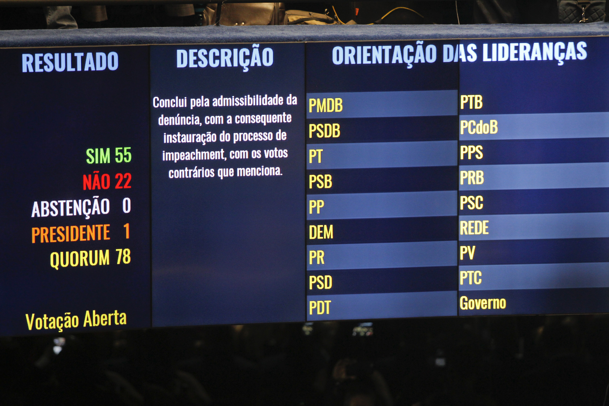 Processo de Impeachment Dilma Rousseff