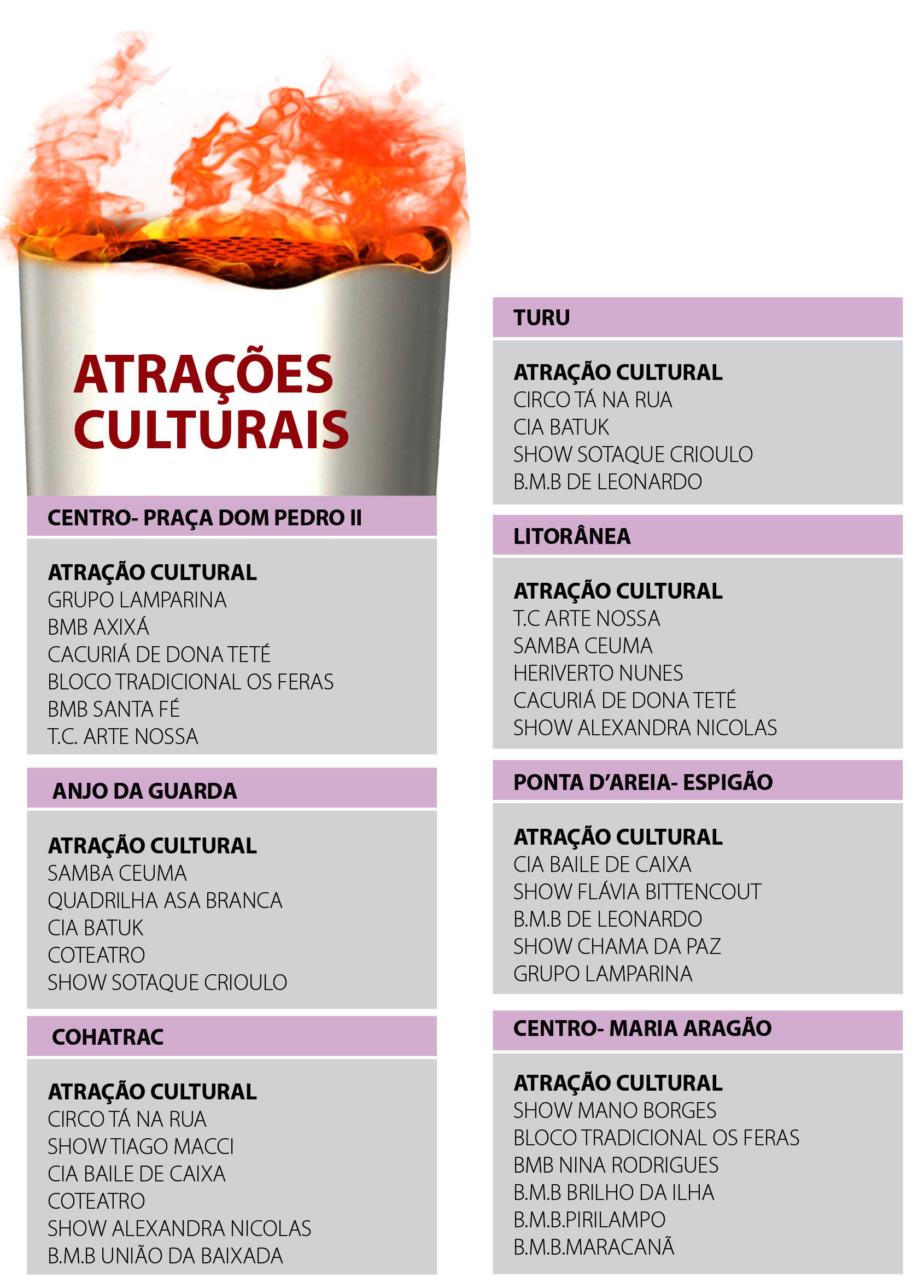 Passagem da Tocha Olímpica