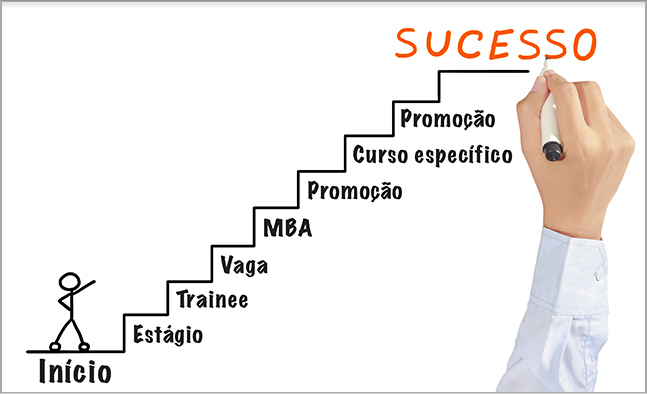 Escolha da carreira profissional