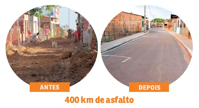 400km de asfalto