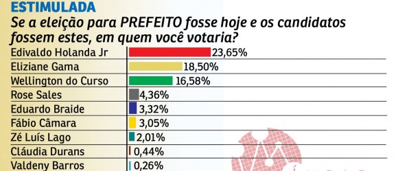 O Imparcial