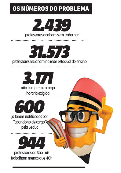 Os n&uacute;meros do problema