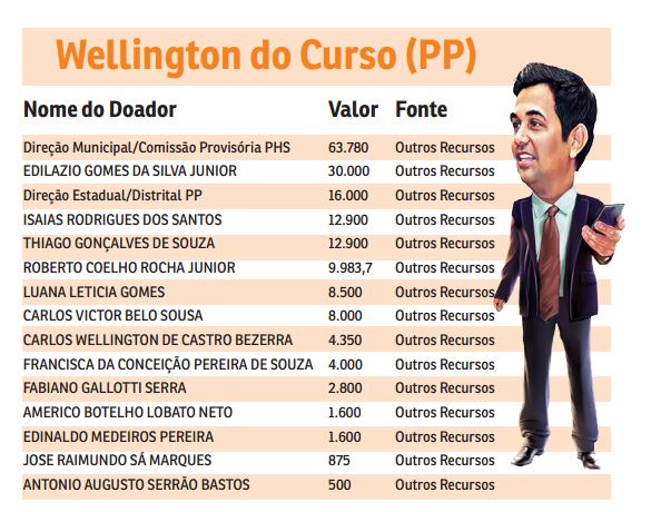O Imparcial 