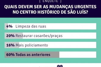 Resultado da enquete