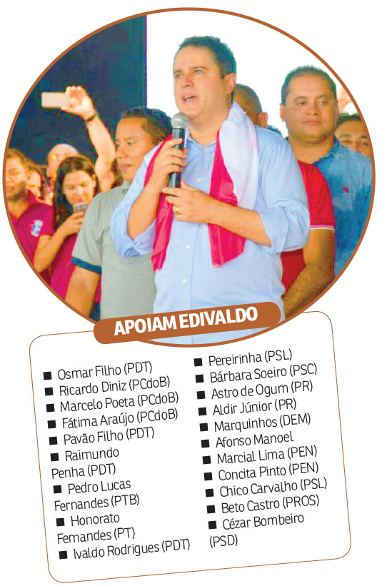 Apoiadores de Edivaldo Holanda J&uacute;nior