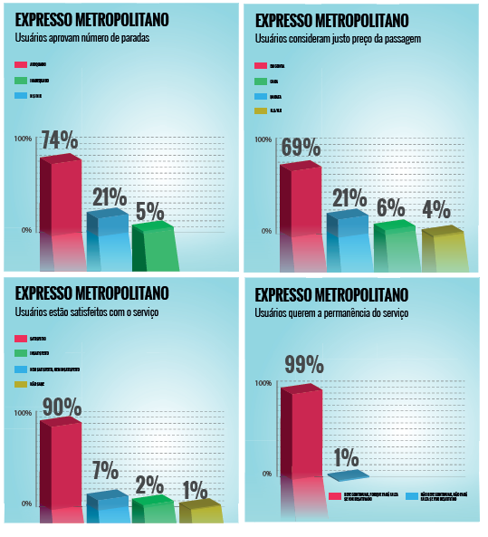 Gráfico linha expressa