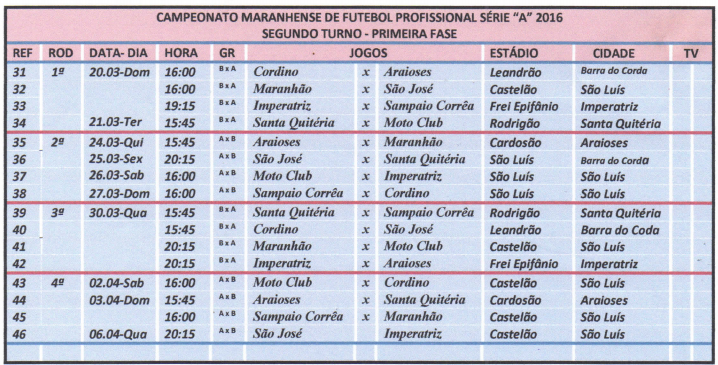 Tabela da FMF