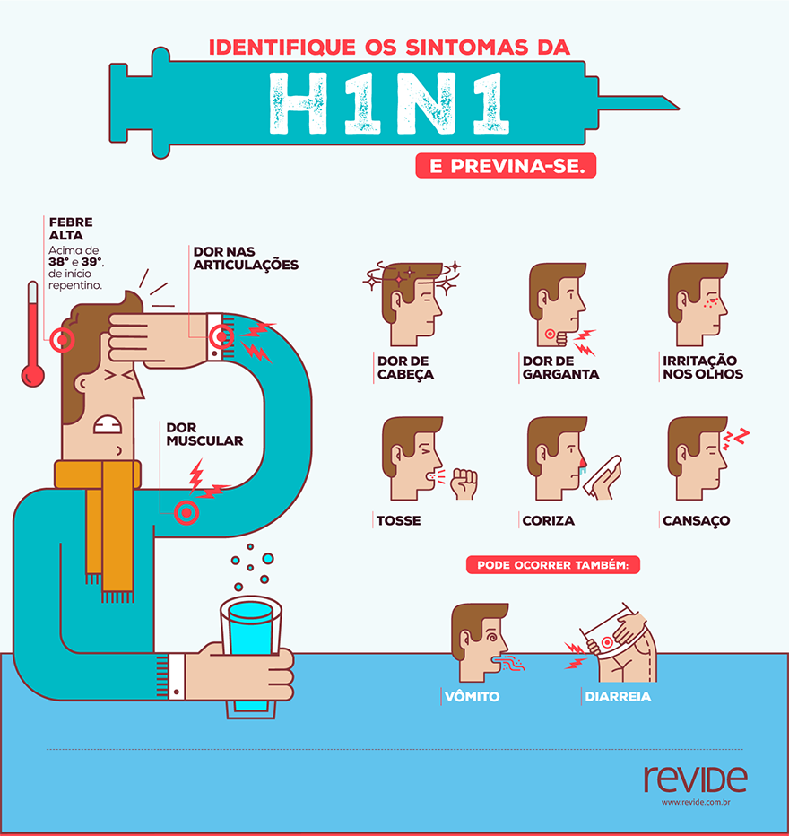H1N1